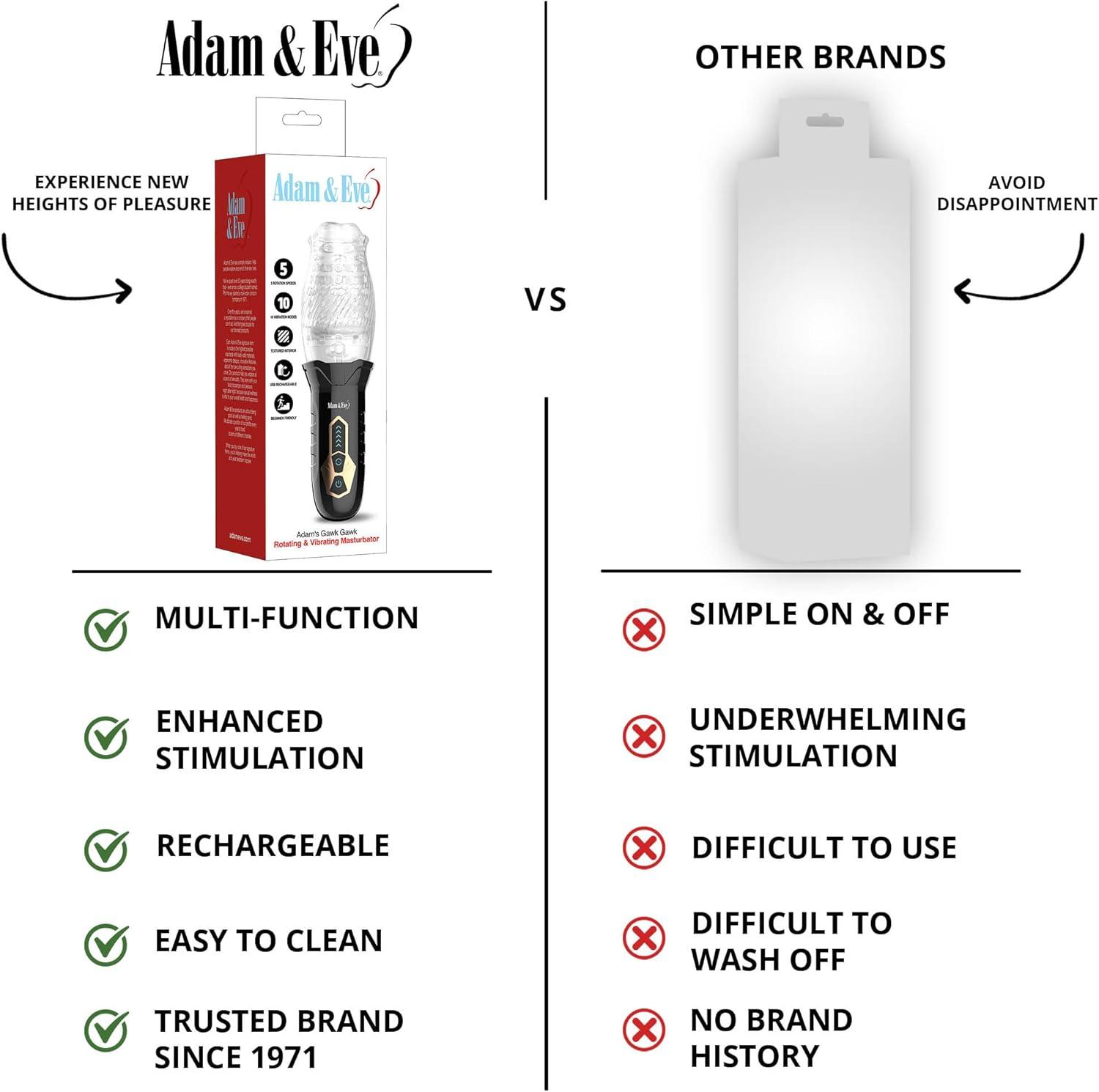 imageAdams Gawk Gawk Rotating amp Vibrating Masturbator 10 Vibration Modes 5 Spinning Settings TPE Sleeve with Stimulating Textures Rechargeable Male Masturbator for Shaft Stimulation and Ultimate Pleasure